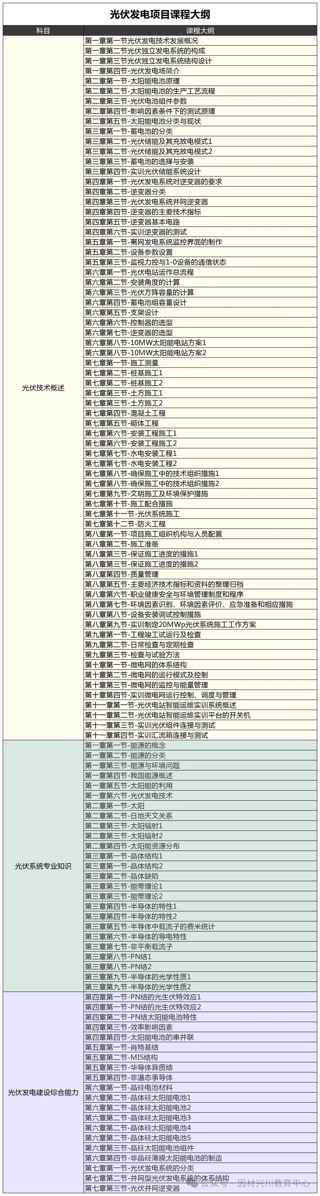 、火电运维、光伏光伏发电）最新报考介绍工