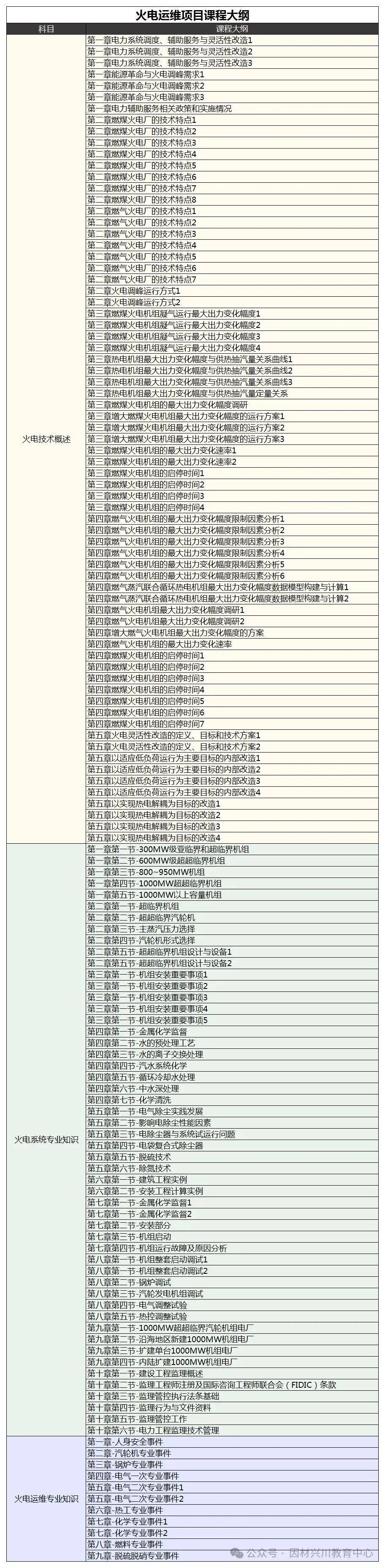 、火电运维、光伏光伏发电）最新报考介绍工信部教育与考试中心CQ9电子登录【详细版】新能源领域专项技术证书（风电运维(图2)