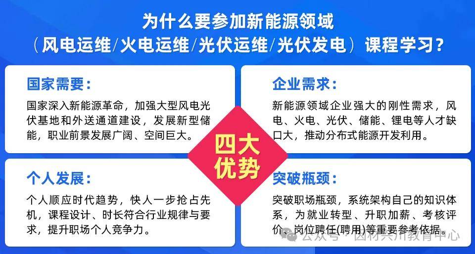 、火电运维、光伏光伏发电）最新报考介绍工信部教育与考试中心CQ9电子登录【详细版】新能源领域专项技术证书（风电运维(图4)