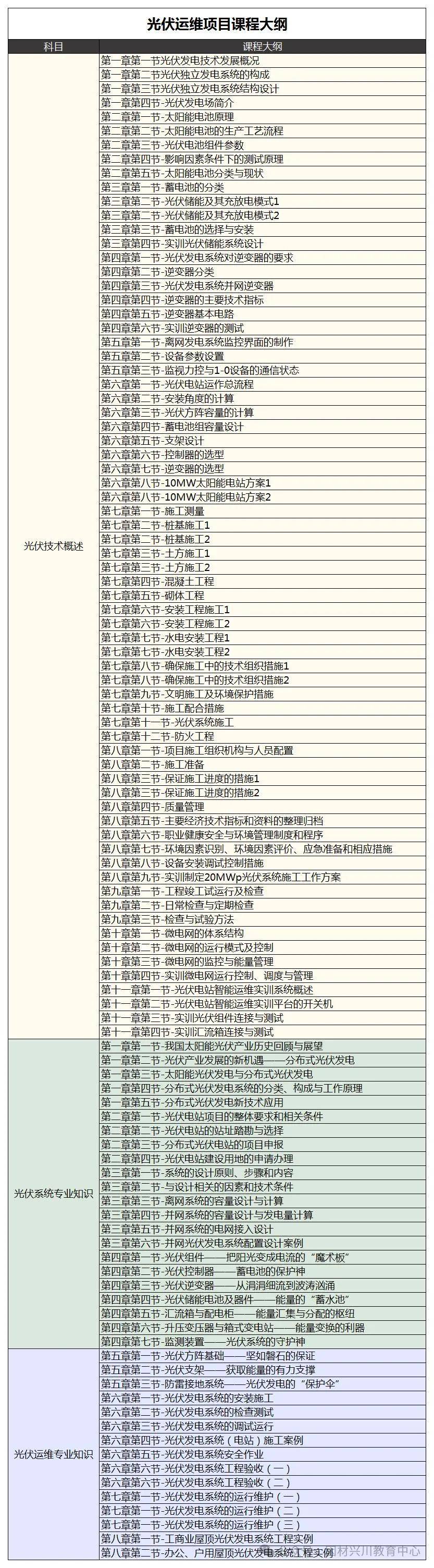 、火电运维、光伏光伏发电）最新报考介绍工信部教育与考试中心CQ9电子登录【详细版】新能源领域专项技术证书（风电运维(图11)