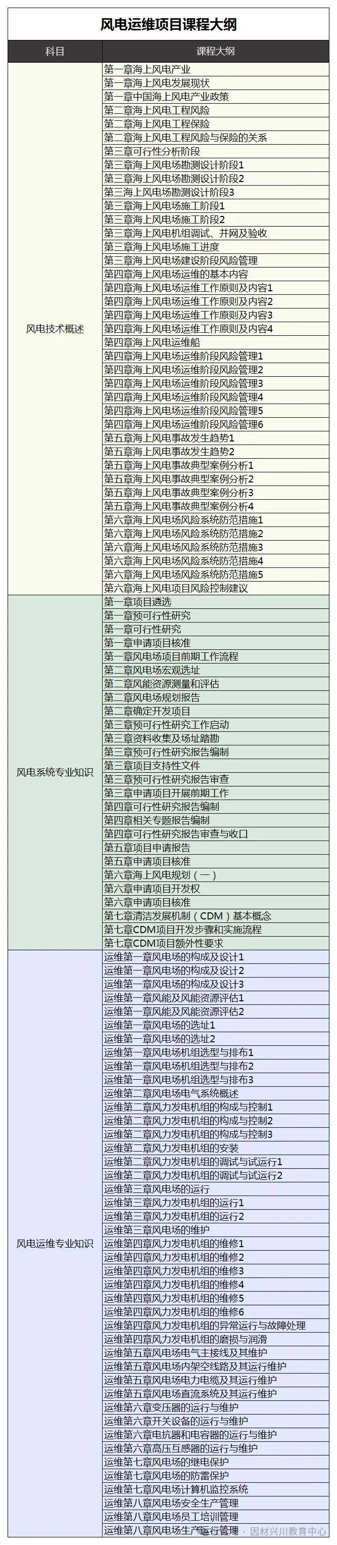 、火电运维、光伏光伏发电）最新报考介绍工信部教育与考试中心CQ9电子登录【详细版】新能源领域专项技术证书（风电运维(图12)